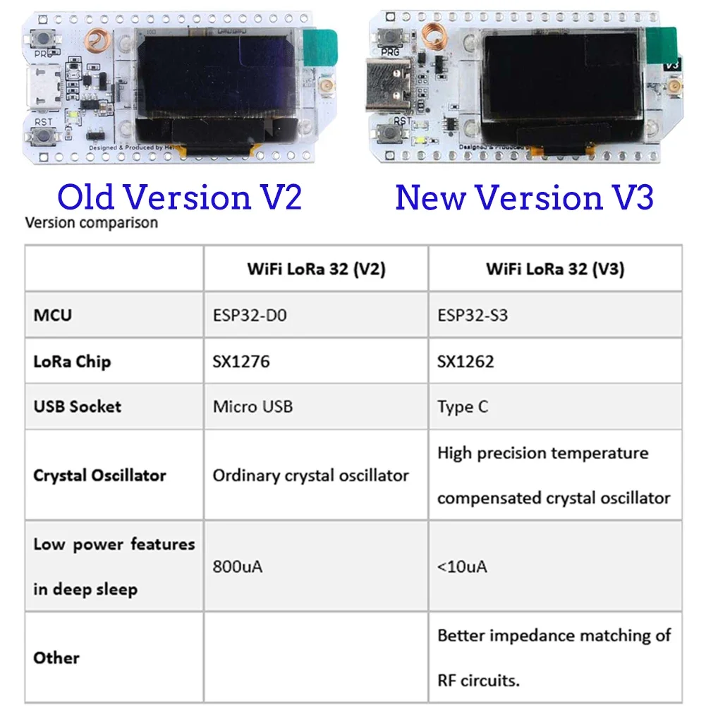 2 комплекта LoRa32 V3 ESP32-S3 – обзор и цена Esp32 Smart Home Kit